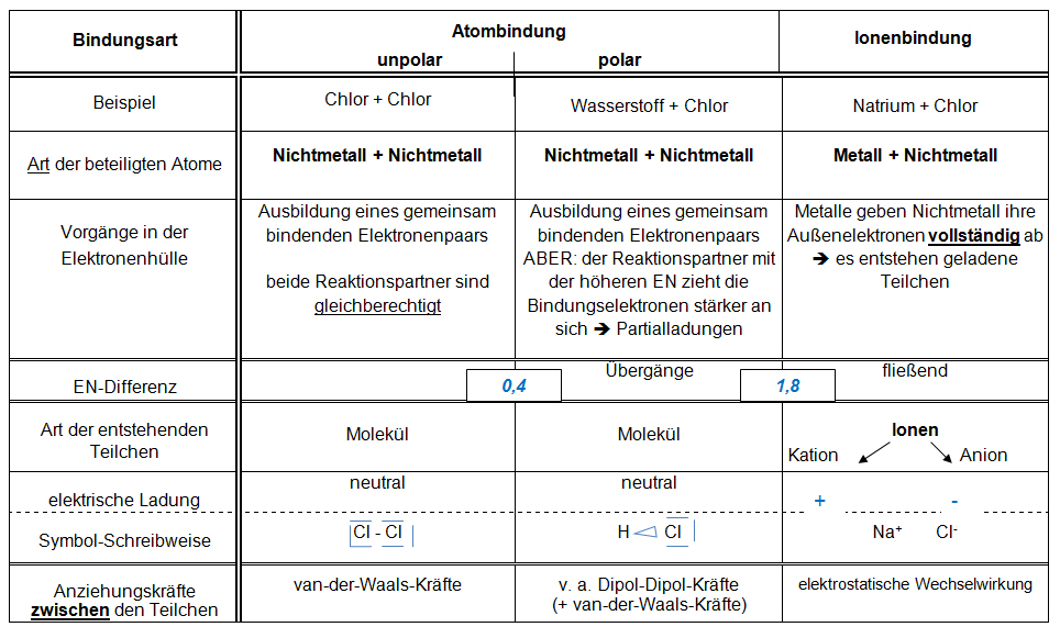 Regel 1