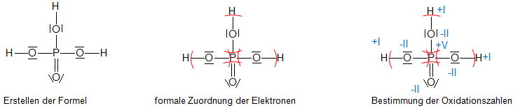 Oxidationszahlen — Landesbildungsserver Baden-Württemberg