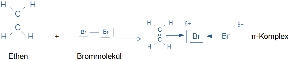 elektrophile Addition1