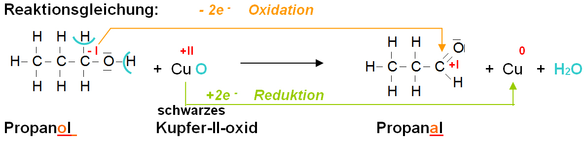 Reaktionsgleichung