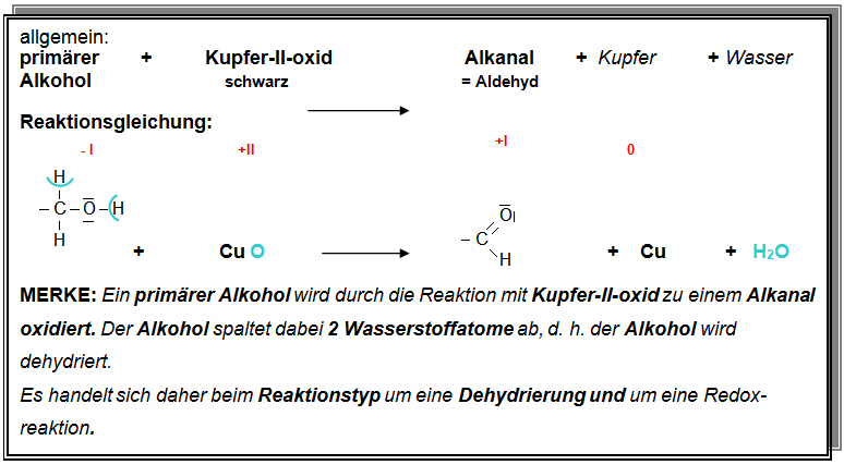 Reaktionsgleichung