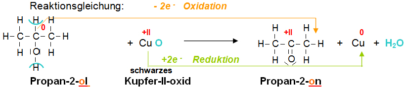 Unterschied Zwischen Reaktionsschema Und Reaktionsgleichung bild_reaktionsgleichung4.jpg — Landesbildungsserver Baden-Württemberg