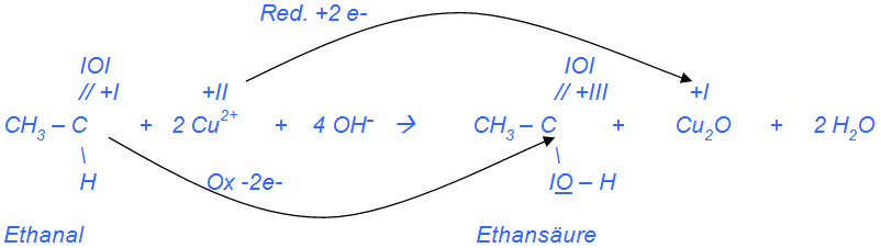 Ethanal-Ethanalsäure