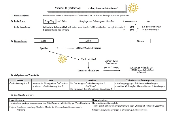 Informationsblatt Vitamin D