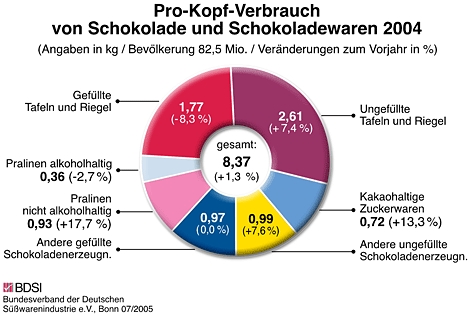 pro_kopf_verbrauch.jpg