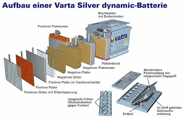 starterbatterie_aufbau_jpg.jpg