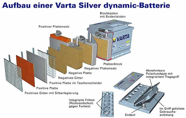 starterbatterie_aufbau.jpg