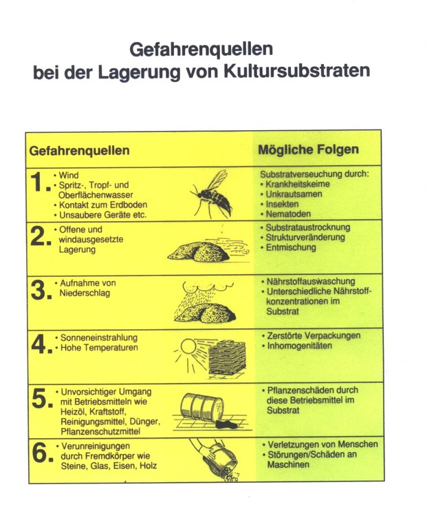 kultursubstrat_lagerung.jpg