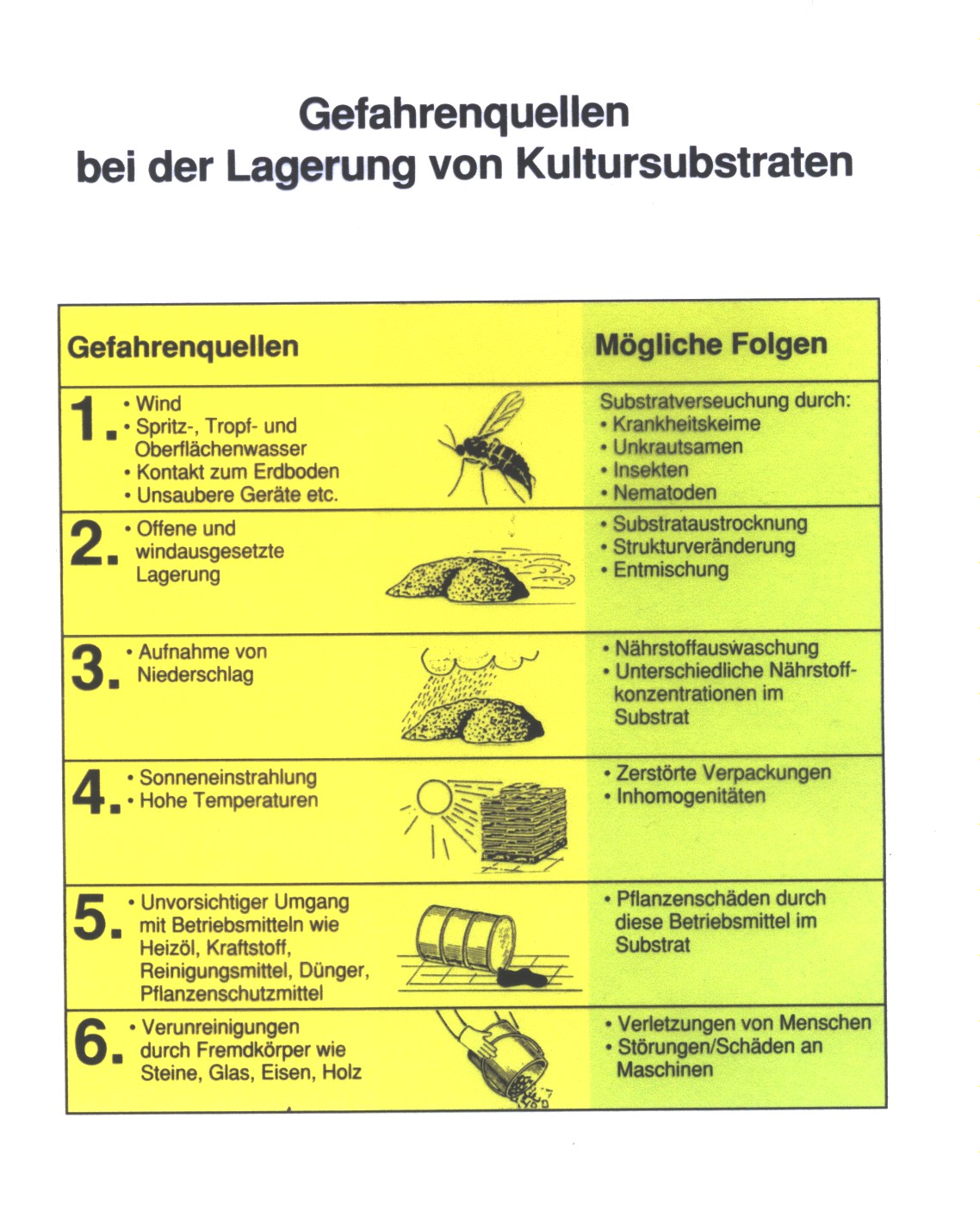 kultursubstrat_lagerung.jpg