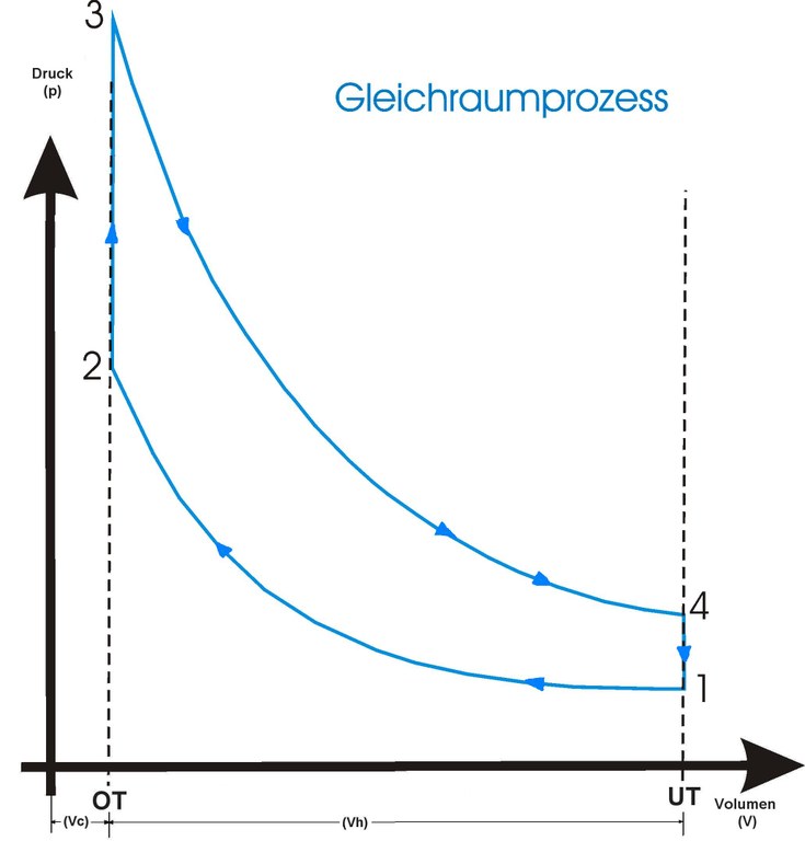 Bild_2_gleichraumdiagramm.jpg