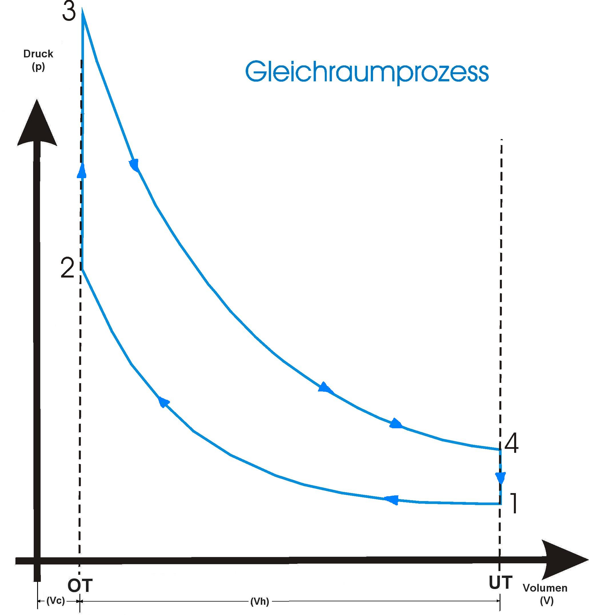 Bild_2_gleichraumdiagramm.jpg