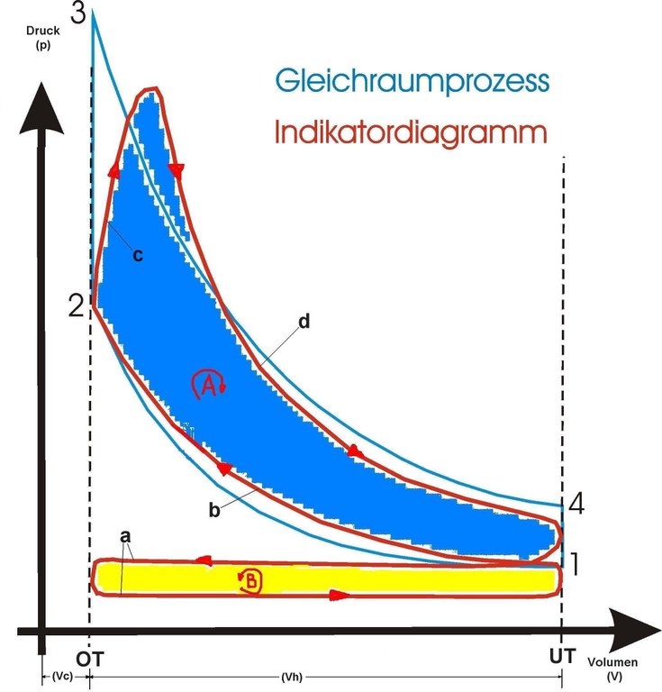 Bild_1_Grafik-gleichraum-indikator-Vergleich.jpg