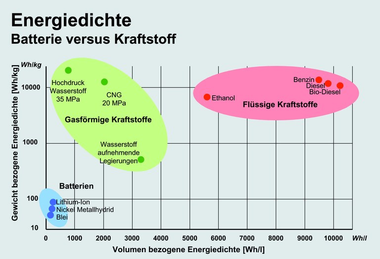 energiedichte.jpg