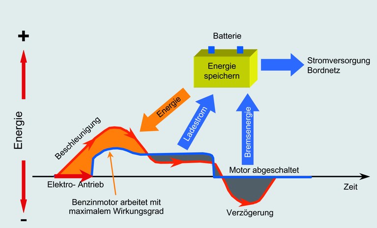 energiemanagement-hybrid.jpg