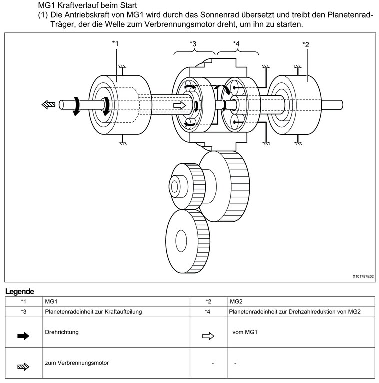 prius-3-ottomotor-im-stand-starten.jpg
