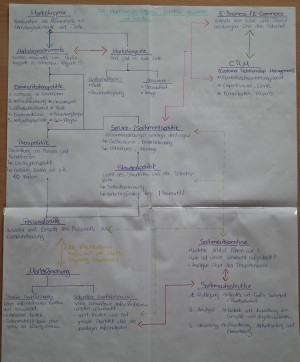 Beispiel 3