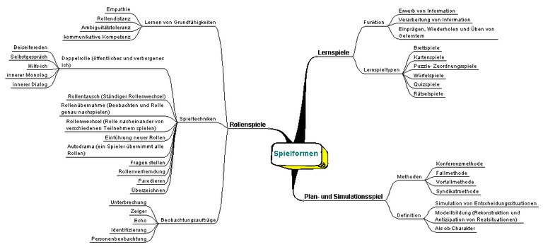 spielformen.gif