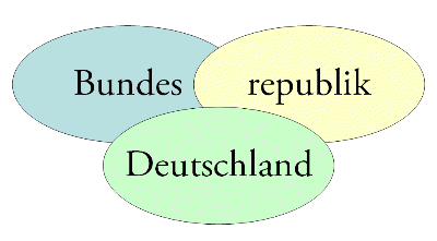 Elemente des Staatsnamens der Bundesrepublik