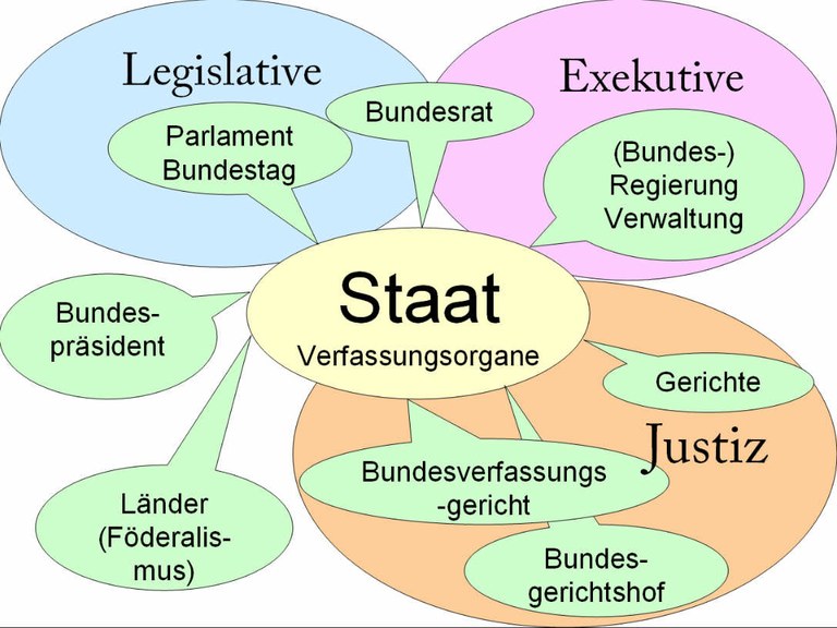 verfassungsorgane_gr.jpg