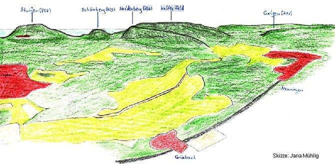 Skizze Messelstein