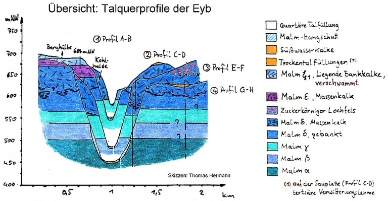 Übersicht: Eybtal Querprofile Übersicht: Eybtal Querprofile