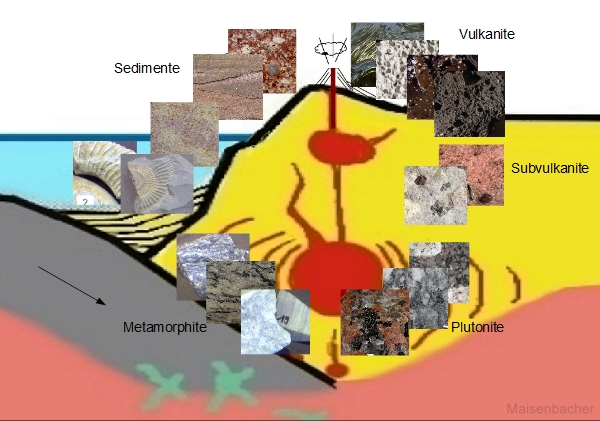 Gesteine am Ort ihrer Entstehung
