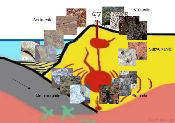 gesteine-entstehungsort.jpg
