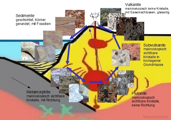 merkmale-kreislauf-gesteine.jpg