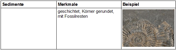 Merkmale von Sedimenten