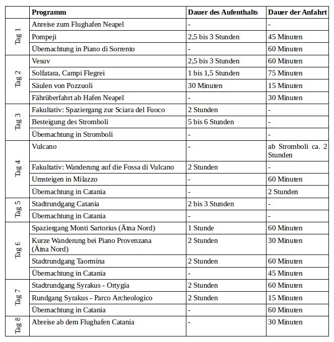 Tabellarische-Uebersicht