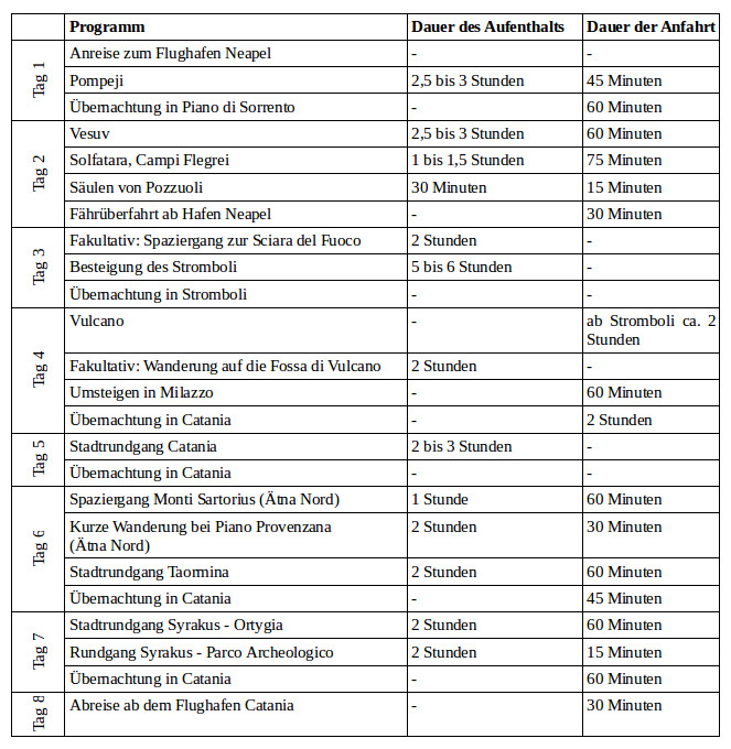 Tabellarische-Uebersicht