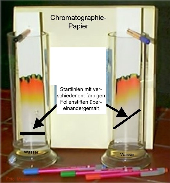 Horizontbildung