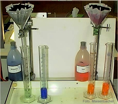 Demonstrationsversuch zum Nährstoffhaltevermögen von Böden