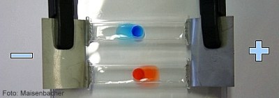 Ionenwanderung Eosin & Methylenblau