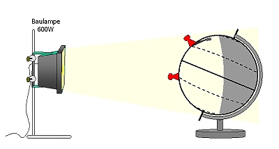 Beleuchtung der Erde