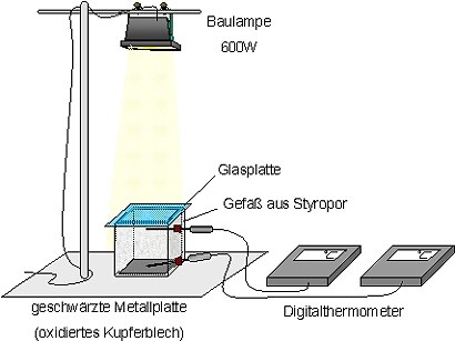 03erwaermung_skizze.jpg