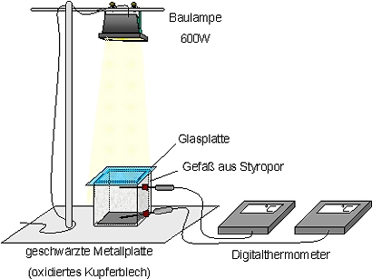 03erwaermung_skizze.jpg
