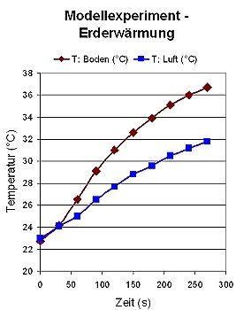 strahlung_in_waerme_diagramm.jpg