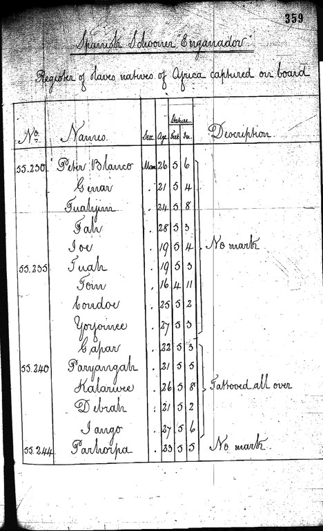 Register of Africans from the Schooner Enganador