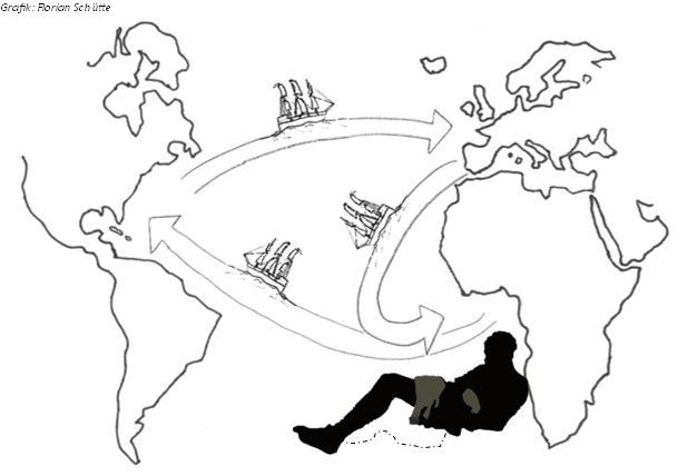 Titelbild Dreieckshandel SUE Nov. 2021.jpg