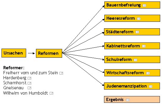 preussische-reformen.jpg