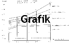 Bevölkerung nach Berufszugehörigkeit im Oberamt Tettnang 1871-1925