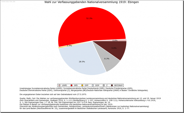 Ebingen 1919