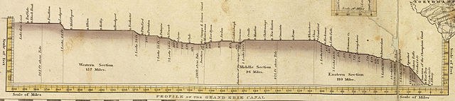 640px-1832_Erie_Canal.jpg 640px-1832_Erie_Canal.jpg