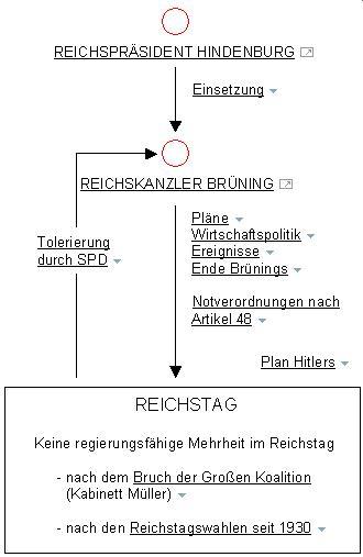 kabinett-bruening.jpg