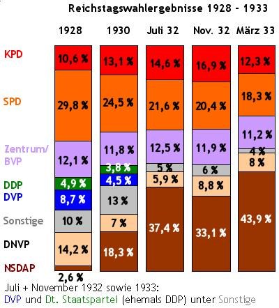 wahlergebnisse.jpg wahlergebnisse.jpg