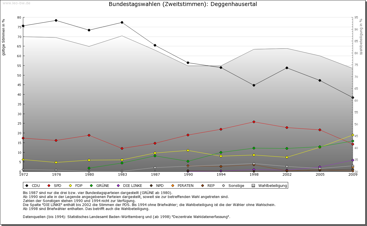 Deggenhauser Tal ab 1972