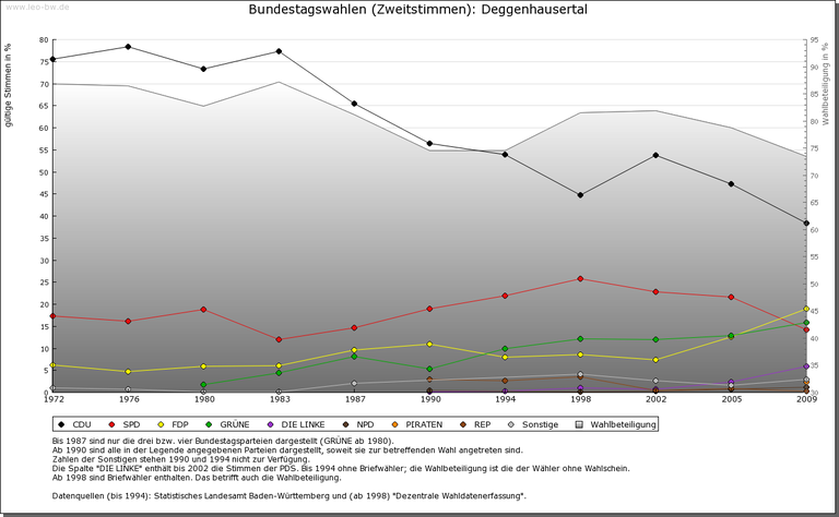 Deggenhauser Tal ab 1972