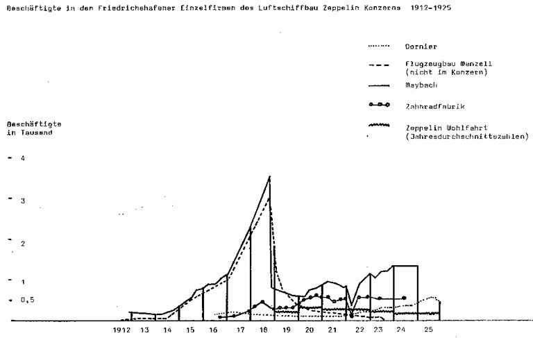 beschaeftigte-in-fn-einzelfirmen-des-lz-zeppelin-1024pix.gif