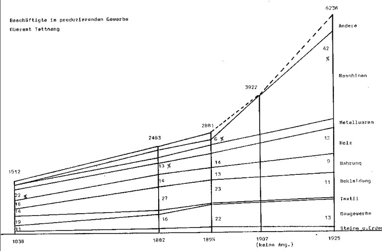 beschauftigte-produzierendes-gewerbe-tt-1024pix.gif